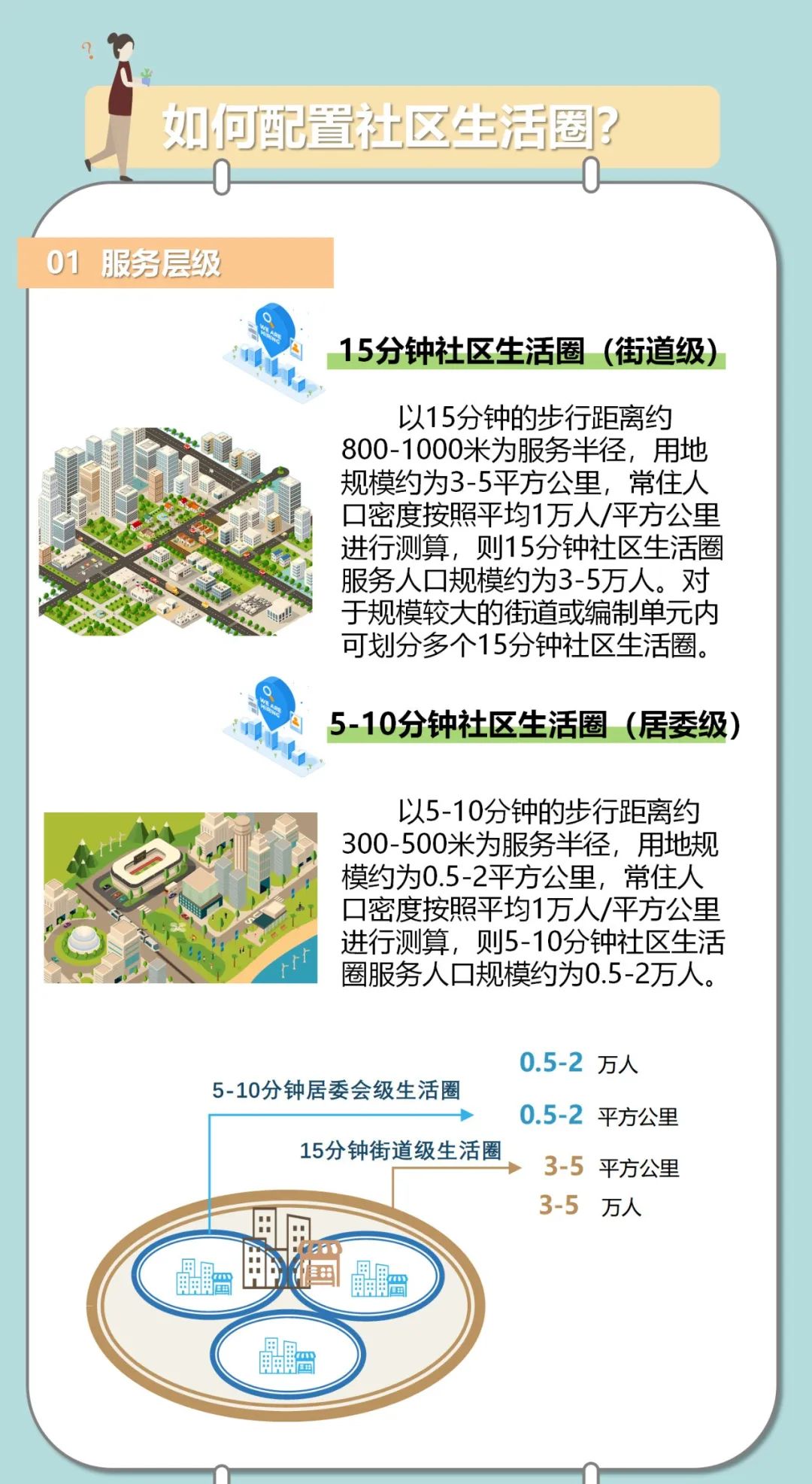文章详情 