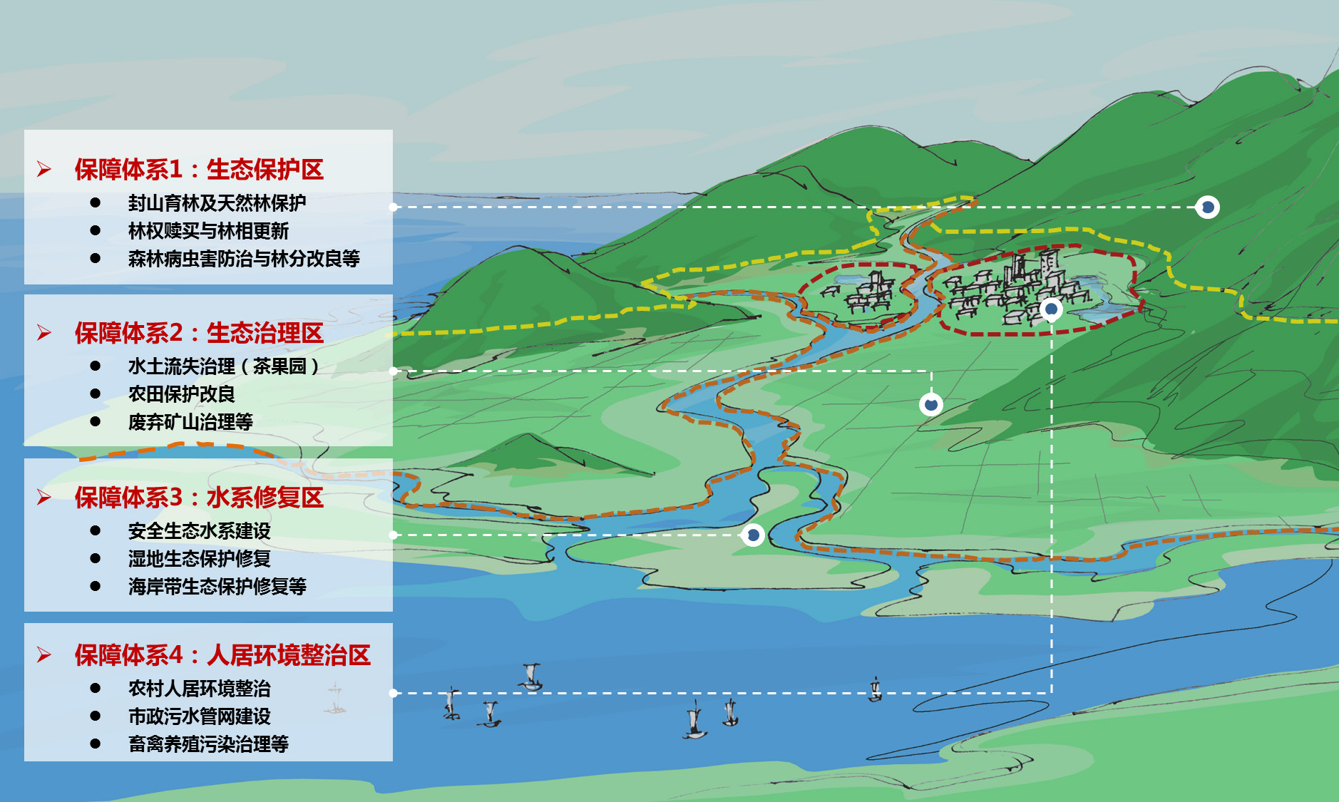文章详情