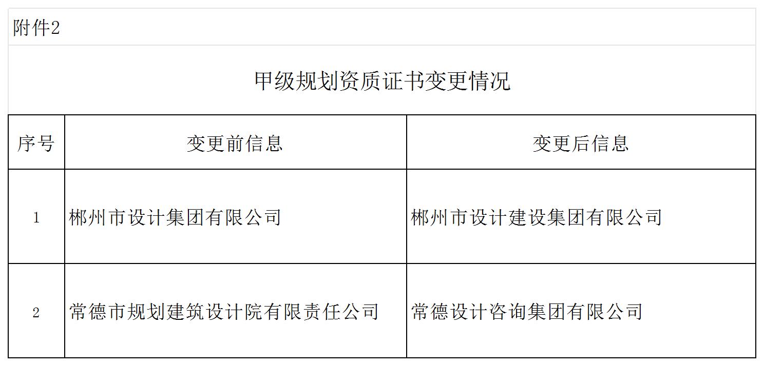 文章详情